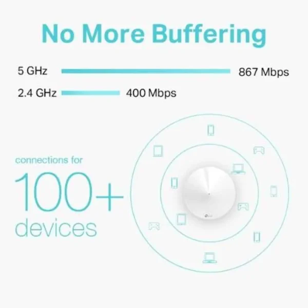 TP-Link Deco M5 1267Mbps Whole Home Mesh Wi-Fi System, AC1300 - Image 2