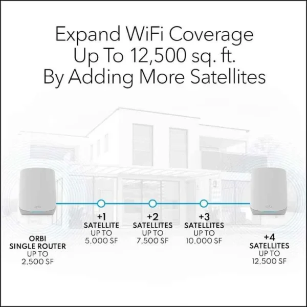 NETGEAR Orbi 2 Pcs 5.4 Gbps Tri-Band WiFi 6 Mesh System Set with Satellite Extenders, RBK762S - Image 2