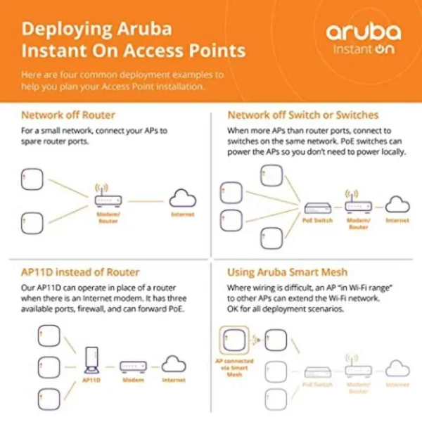 HPE Aruba Instant On AP12 3X3 11ac Wave2 Indoor Access Point, R2X00A - Image 2
