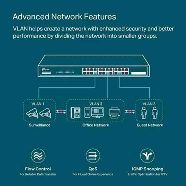 TP-Link TL-SG2428P JetStream 28-Port Gigabit Smart Switch with 24-Port PoE+ - Image 3