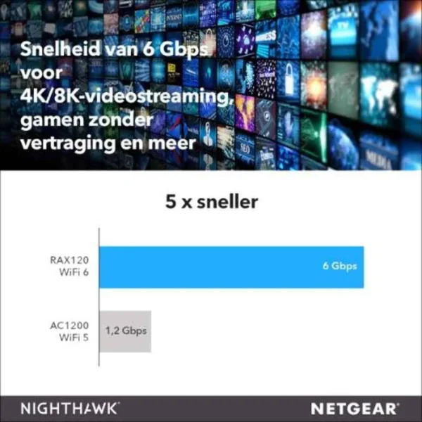 Netgear Nighthawk AX6000 12 Stream Wi-Fi 6 Router, RAX120-100EUS - Image 5