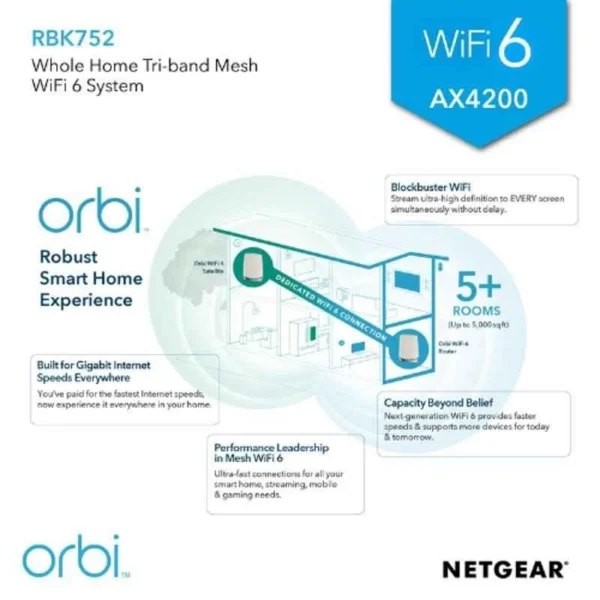 Netgear RBK752-100EUS AX4200 4.2Gbps Tri-Band Wi-Fi 6 System with 1 Satellite Extender - Image 5