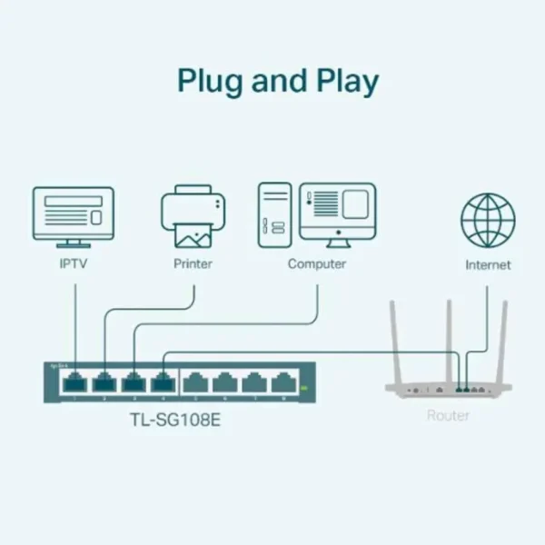 TP-Link TL-SG108E 8-Port Gigabit Unmanaged Pro Switch - Image 5
