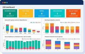 ManageEngine ServiceDesk Plus ISTM Platform interface with hardware and software inventory