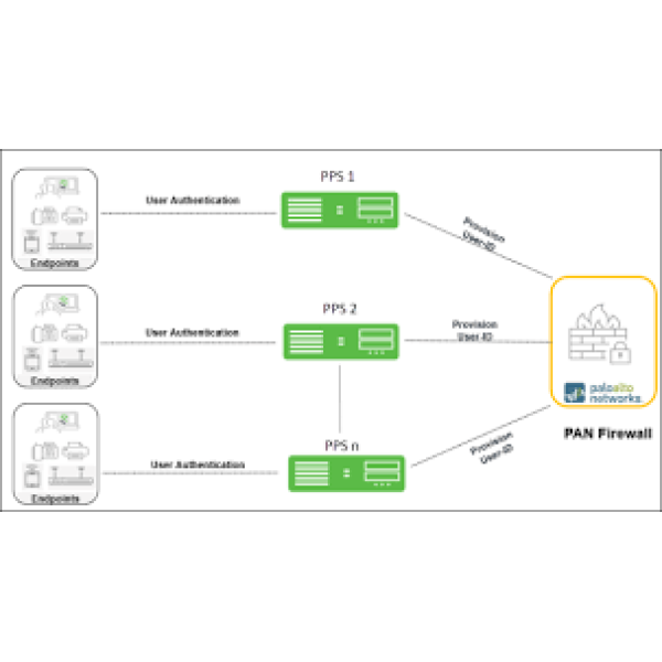 Ivanti Policy Secure (IPS) - Image 2