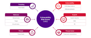 Ivanti Neurons for External Attack Surface Management (EASM)