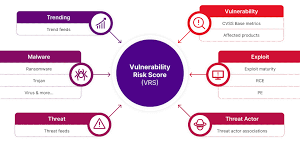 Ivanti Neurons for External Attack Surface Management (EASM)