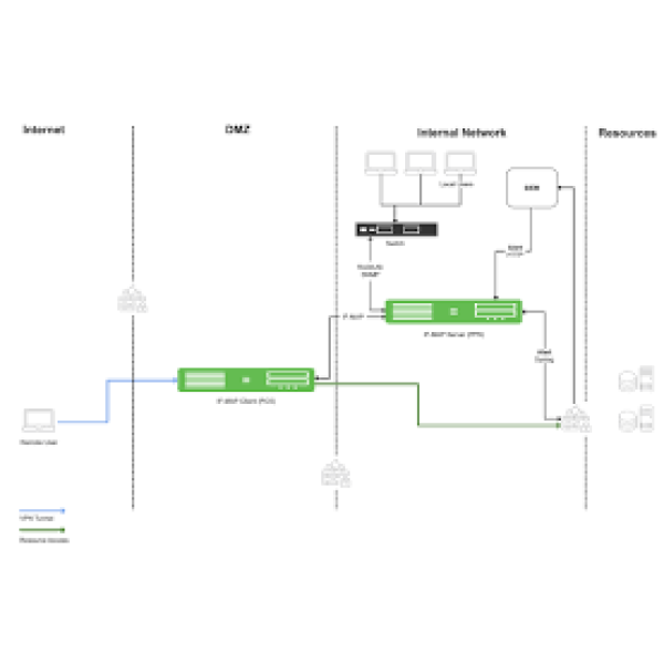 Ivanti Policy Secure (IPS) - Image 3