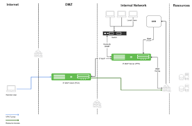 Ivanti Policy Secure (IPS)