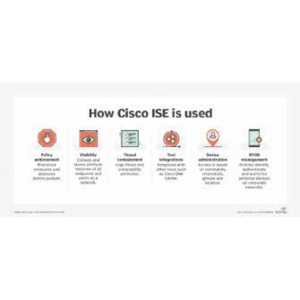 Cisco Identity Services Engine (ISE) - Image 3