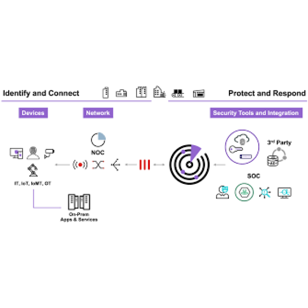 Fortinet Network Access Control (NAC) Solutions - Image 4