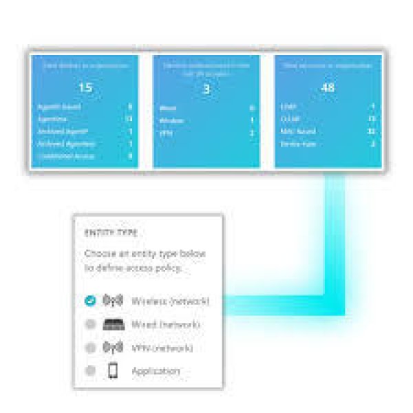 Portnox Cloud NAC: Zero Trust Network Access Control Solution - Image 4