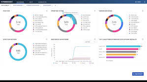 Forescout’s Network Access Control (NAC)