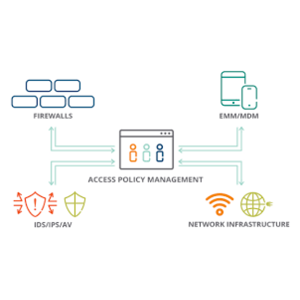 HPE Aruba ClearPass Policy Manager - Image 2