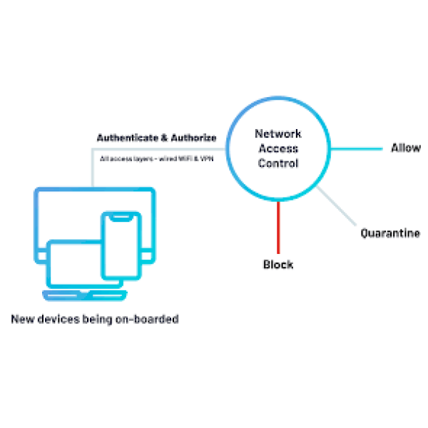 Portnox Cloud NAC: Zero Trust Network Access Control Solution - Image 3
