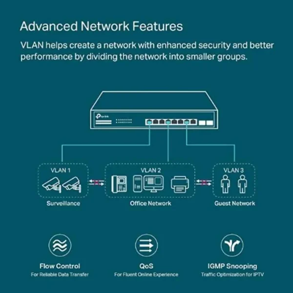 TP-Link TL-SG2210MP Jetstream 10-Port Gigabit Smart Switch with 8-Port PoE+ 2 Port SFP Uplink Ports - Image 3