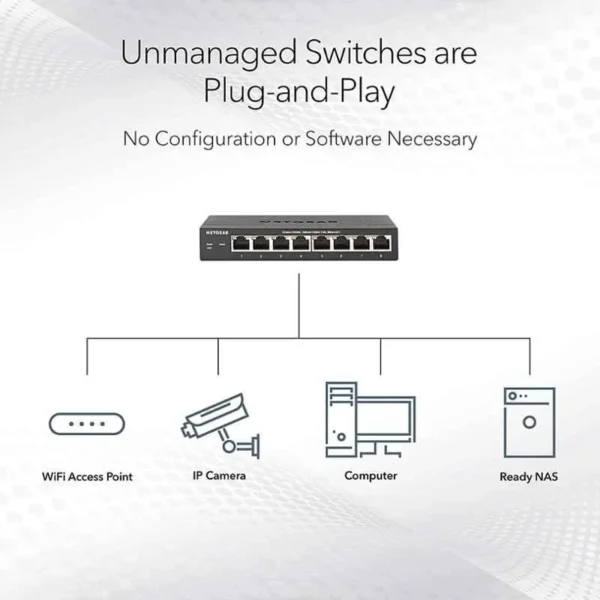 Netgear GS316P 16 Ports 32 Gbps Gigabit Ethernet PoE Unmanaged Switch - Image 3
