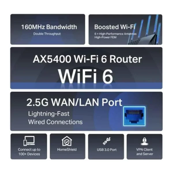 TP-Link Archer AX72 Pro AX5400 WiFi 6 Router | Dual-Band Gigabit Speeds & 2.5G Port - Image 4