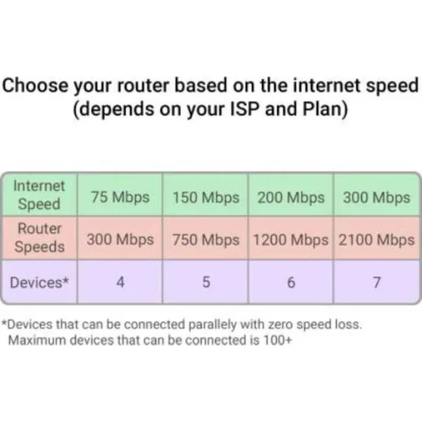 Netgear D7000-100PES AC1900 1900Mbps Black Nighthawk Wireless Router - Image 4