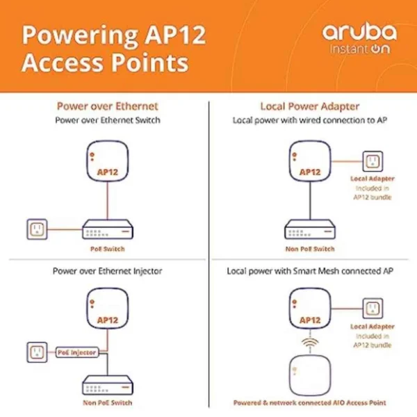 HPE Aruba Instant On AP12 3X3 11ac Wave2 Indoor Access Point, R2X00A - Image 5