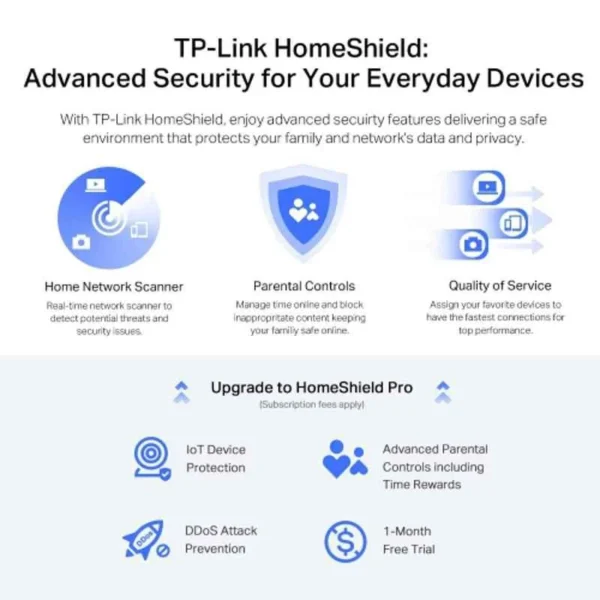 TP-Link Archer AX72 Pro AX5400 WiFi 6 Router | Dual-Band Gigabit Speeds & 2.5G Port - Image 6