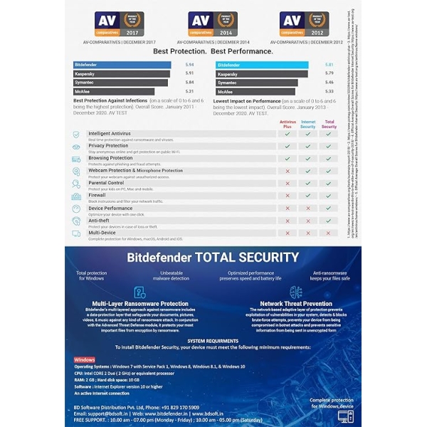 Bitdefender |1 User |3 Years | Total Security | Windows Latest Version | Single Activation Code | Email Delivery | - Image 3