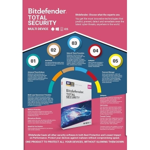 Bitdefender - 5 Devices,3 Years - Total Security | Windows| Mac| Android | iOS | Latest Version | Single Activation Code | Email Delivery |