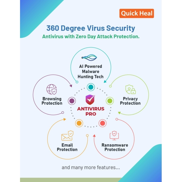 Quick Heal | Antivirus Pro | 2 user | 1 Year | Email Delivery | - Image 3