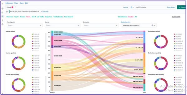 DcDynamo advanced Network Management System dashboard with real-time topology and security monitoring for enterprises
