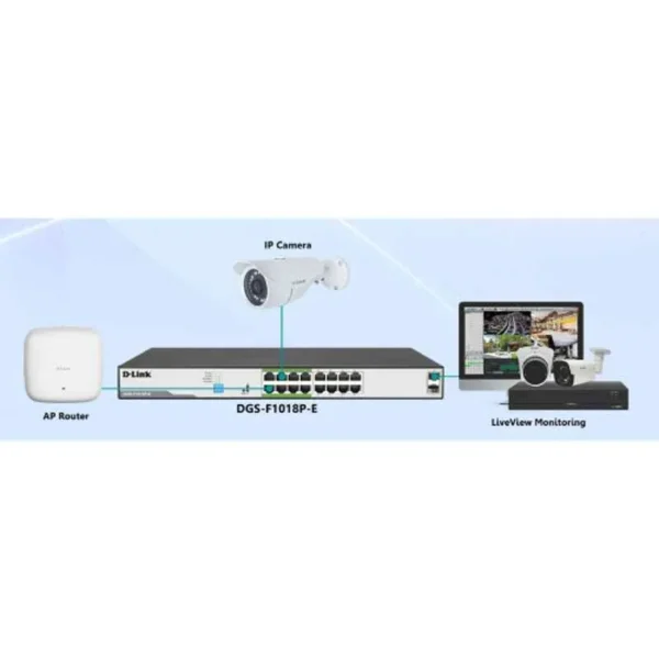 D-Link DGS-F1018P-E 16-Port Gigabit PoE Switch with 2 SFP Ports for business and surveillance networking