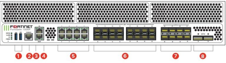 FortiGate 1000F Next-Gen Firewall – Enterprise Network Security Appliance