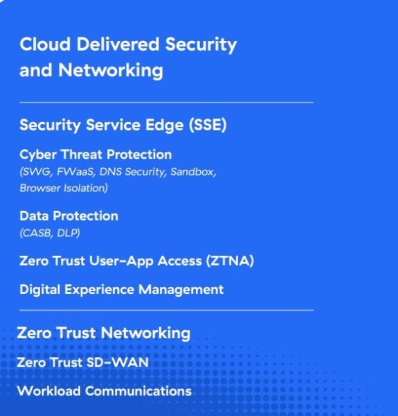 Diagram of Zero Trust SASE combining SD-WAN and cloud security services
