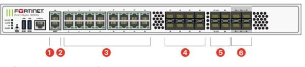 FortiGate 900G Series firewall hardware appliance