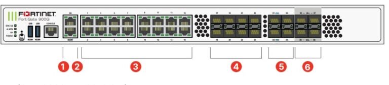 FortiGate 900G Series firewall hardware appliance