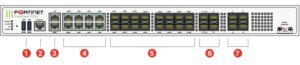 FortiGate 700G series next-generation firewall showing AI-powered protection and high throughput