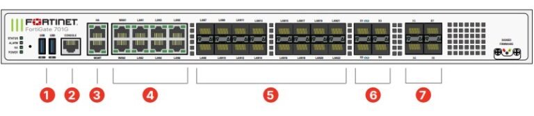 FortiGate 700G series next-generation firewall showing AI-powered protection and high throughput